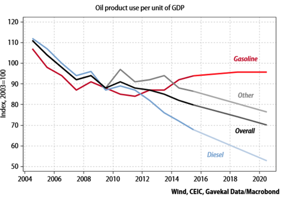 The Wrong Peak, Part 3: Rebalancing Global Growth